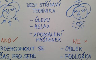 Relaxační dechové techniky a jejich smysl