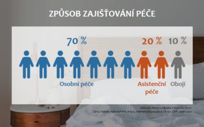 Příspěvek na péči a hodnocení základních životních potřeb